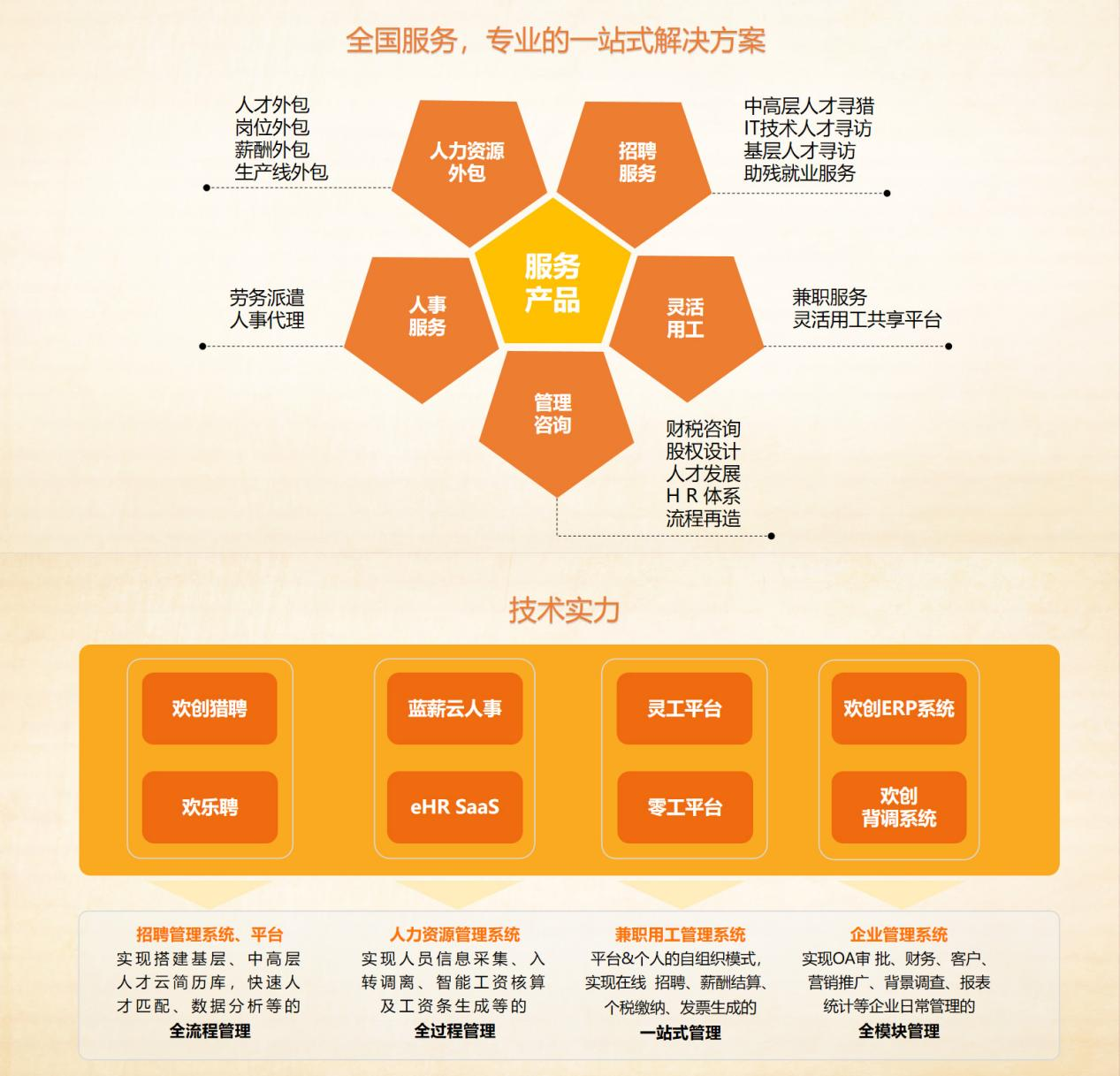 开云网页版登录入口_开云（中国）
集团